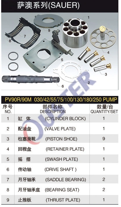 Hydraulic Pump Parts PV90r/90m 30/42/55/75/100/130/180/250 Repair Kit Spare Parts with Sauer Danfoss